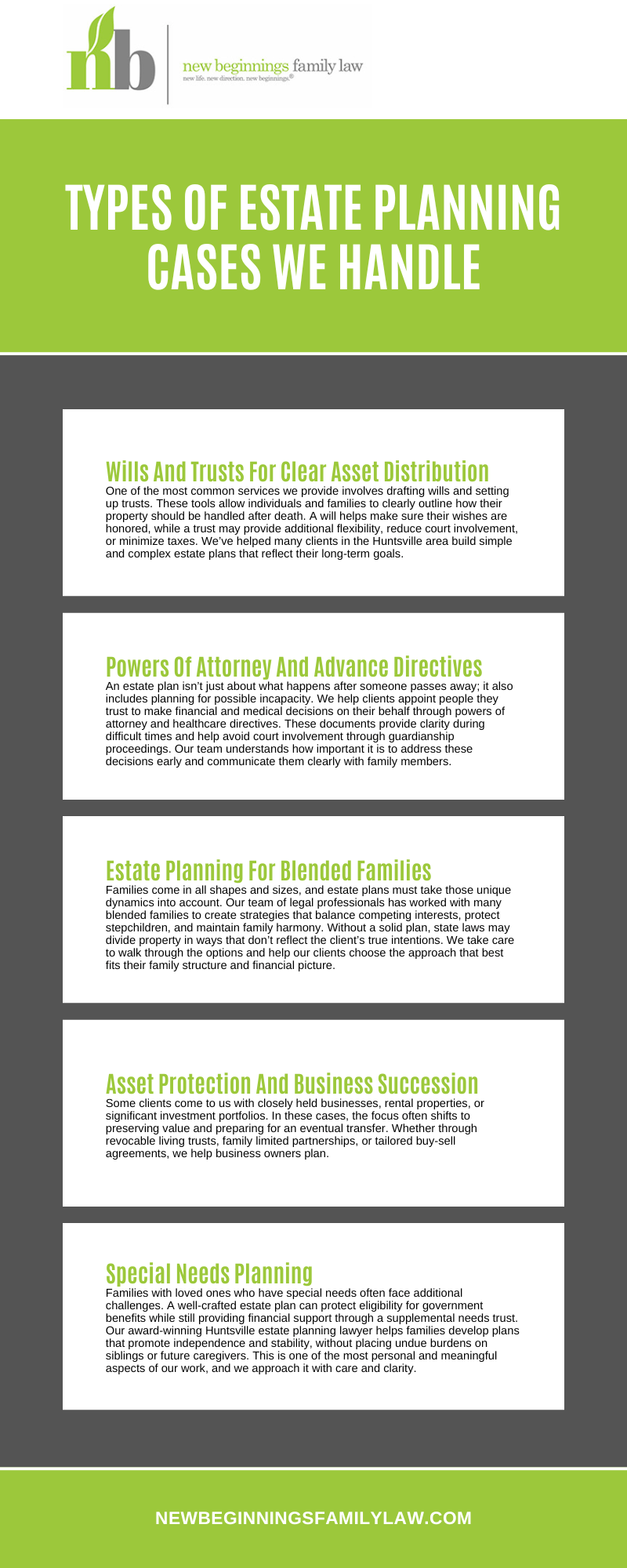 Types Of Estate Planning Cases We Handle Infographic